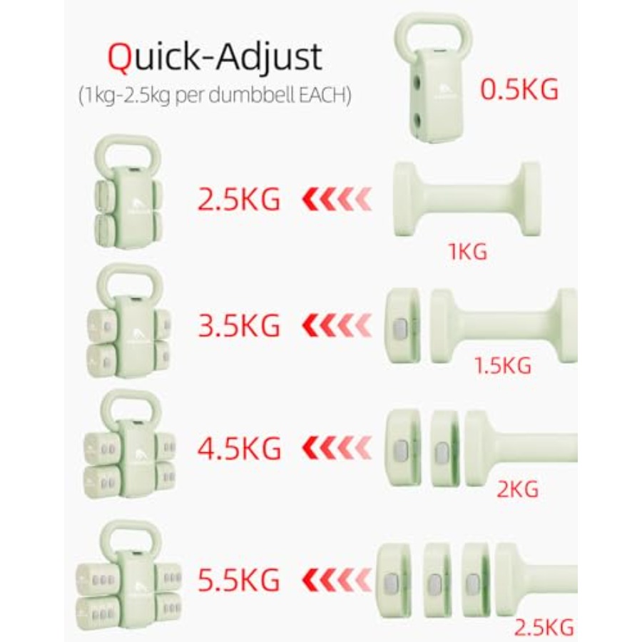 مجموعة دمبلز للتمارين المنزلية - مراجعة Home Gym Dumbbell Set وسعره