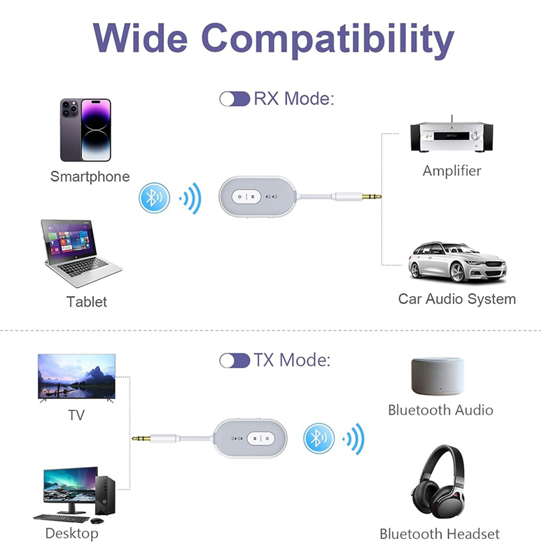BNVN-Bluetooth 5.3 محول الصوت  - مراجعة Home Gym Video وسعره